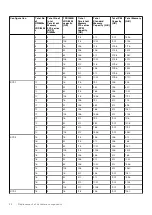 Preview for 22 page of Dell VxRail E660 Installation And Service Manual