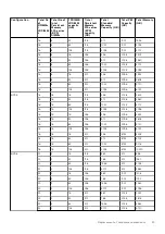 Preview for 23 page of Dell VxRail E660 Installation And Service Manual