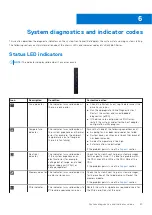 Preview for 27 page of Dell VxRail E660 Installation And Service Manual