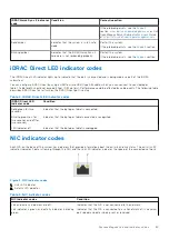 Preview for 29 page of Dell VxRail E660 Installation And Service Manual