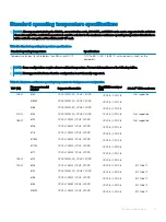 Предварительный просмотр 21 страницы Dell VxRail G560 Owner'S Manual