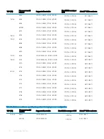 Предварительный просмотр 22 страницы Dell VxRail G560 Owner'S Manual