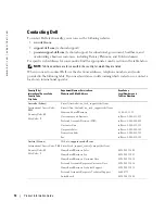 Preview for 14 page of Dell W1900 Product Information Manual