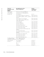 Preview for 16 page of Dell W1900 Product Information Manual