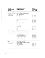 Preview for 18 page of Dell W1900 Product Information Manual