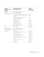 Preview for 19 page of Dell W1900 Product Information Manual