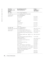 Preview for 20 page of Dell W1900 Product Information Manual