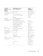 Preview for 21 page of Dell W1900 Product Information Manual