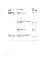 Preview for 22 page of Dell W1900 Product Information Manual