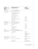 Preview for 23 page of Dell W1900 Product Information Manual