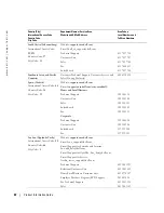 Preview for 24 page of Dell W1900 Product Information Manual