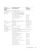 Preview for 25 page of Dell W1900 Product Information Manual