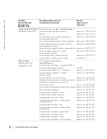 Preview for 40 page of Dell W1900 Product Information Manual