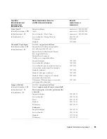 Preview for 41 page of Dell W1900 Product Information Manual