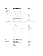 Preview for 43 page of Dell W1900 Product Information Manual