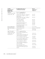 Preview for 44 page of Dell W1900 Product Information Manual