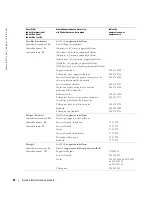 Preview for 48 page of Dell W1900 Product Information Manual