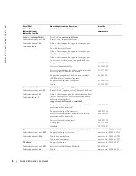 Preview for 50 page of Dell W1900 Product Information Manual