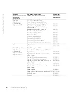 Preview for 70 page of Dell W1900 Product Information Manual