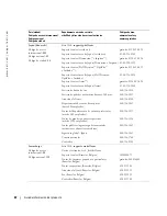 Preview for 72 page of Dell W1900 Product Information Manual