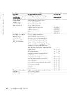 Preview for 74 page of Dell W1900 Product Information Manual