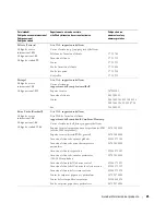 Preview for 75 page of Dell W1900 Product Information Manual