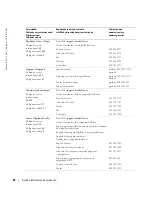 Preview for 76 page of Dell W1900 Product Information Manual