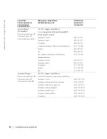 Preview for 94 page of Dell W1900 Product Information Manual