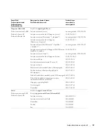 Preview for 95 page of Dell W1900 Product Information Manual