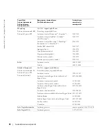 Preview for 96 page of Dell W1900 Product Information Manual