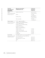 Preview for 98 page of Dell W1900 Product Information Manual