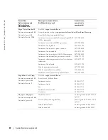 Preview for 100 page of Dell W1900 Product Information Manual