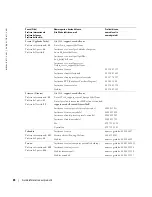 Preview for 102 page of Dell W1900 Product Information Manual