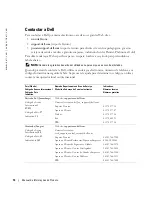 Preview for 116 page of Dell W1900 Product Information Manual