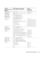 Preview for 117 page of Dell W1900 Product Information Manual