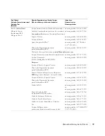 Preview for 121 page of Dell W1900 Product Information Manual