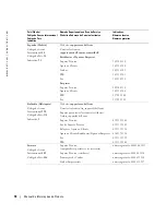 Preview for 122 page of Dell W1900 Product Information Manual