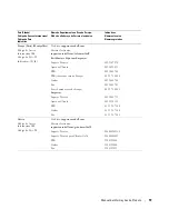 Preview for 123 page of Dell W1900 Product Information Manual