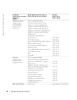 Preview for 124 page of Dell W1900 Product Information Manual