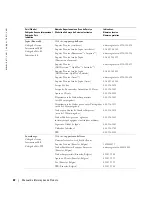 Preview for 126 page of Dell W1900 Product Information Manual