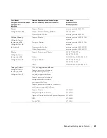 Preview for 127 page of Dell W1900 Product Information Manual