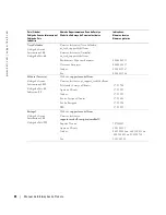 Preview for 128 page of Dell W1900 Product Information Manual