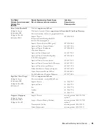 Preview for 129 page of Dell W1900 Product Information Manual