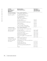 Preview for 144 page of Dell W1900 Product Information Manual