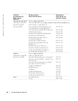 Preview for 146 page of Dell W1900 Product Information Manual