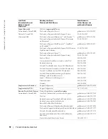 Preview for 148 page of Dell W1900 Product Information Manual