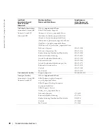 Preview for 150 page of Dell W1900 Product Information Manual