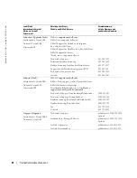 Preview for 152 page of Dell W1900 Product Information Manual