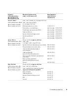 Preview for 167 page of Dell W1900 Product Information Manual