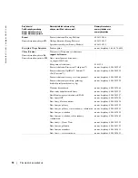 Preview for 168 page of Dell W1900 Product Information Manual